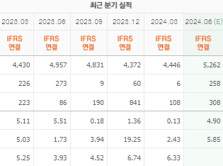 유한양행 주가 전망 목표주가 배당금