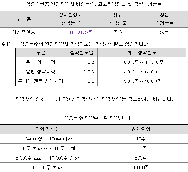 데이원컴퍼니 균등배정