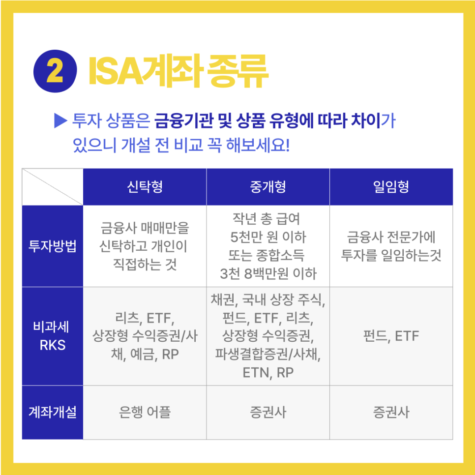 ISA계좌 관련 사진