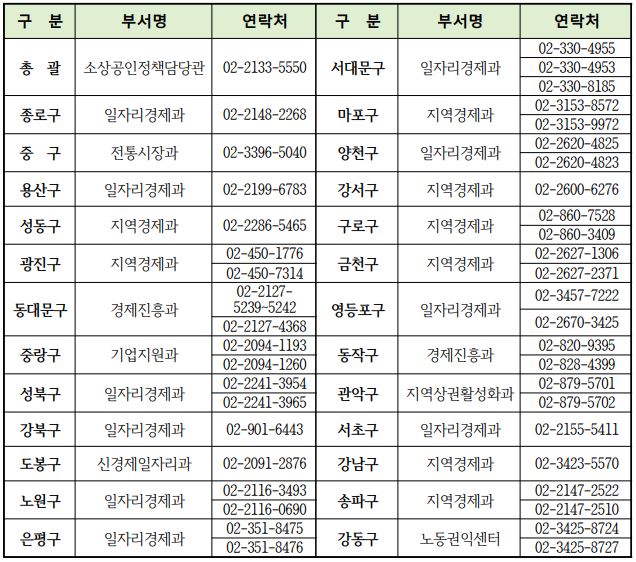 서울_소상공인_경영위기지원금_신청방법