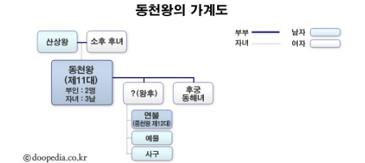 고구려 왕 계보 11대 동천왕