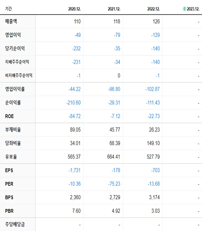 퓨쳐켐 재무제표