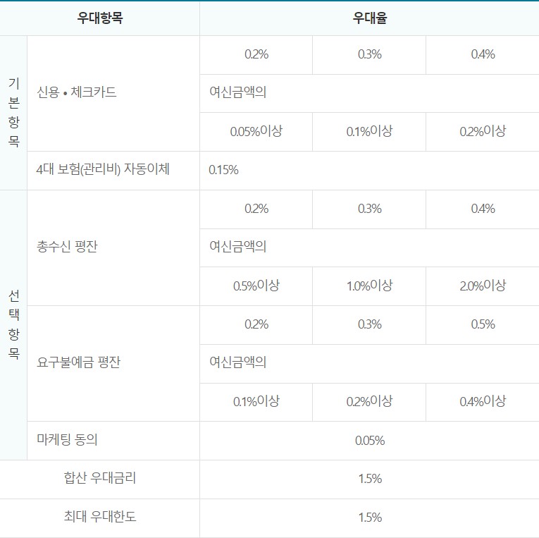 Sh 수협은행 My 편의점 대출