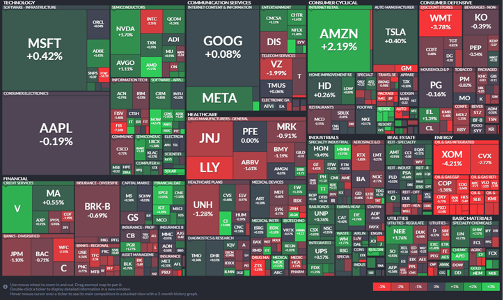 8월 4일 S&P 500 Map