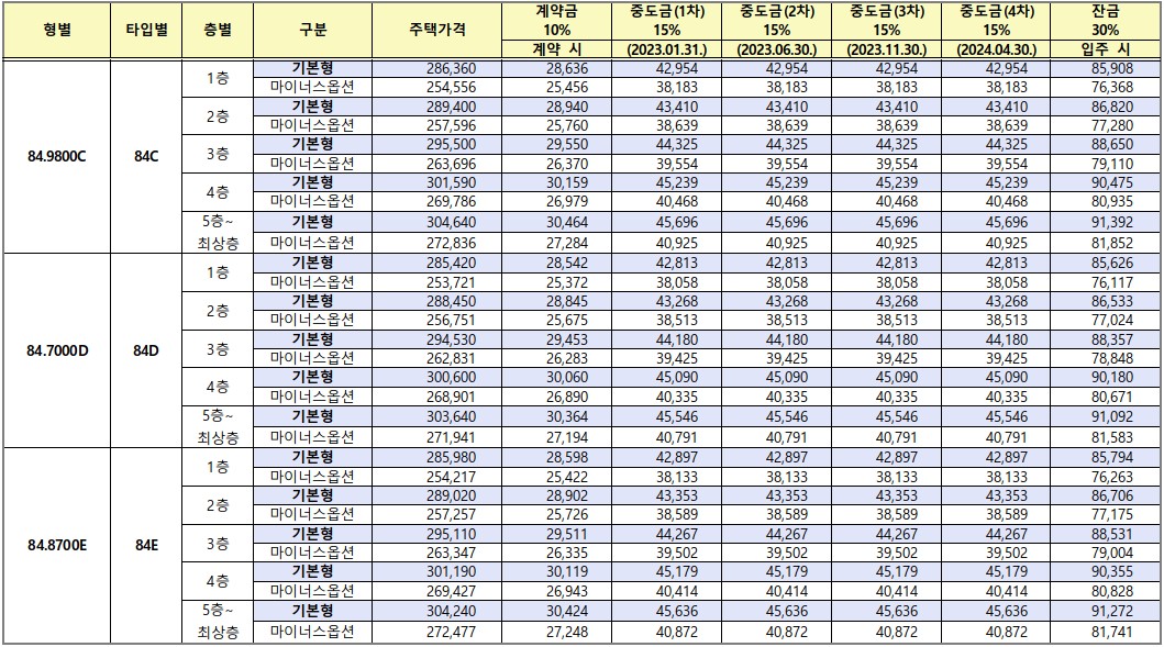 분양가2