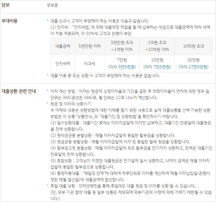 국민은행-직장인-신용대출-담보-부대비용-설명-이미지