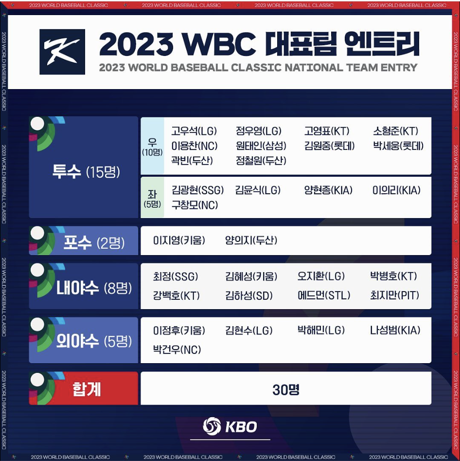 WBC 대한민국 라인업 및 일정