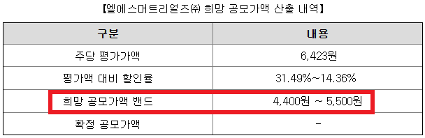 LS머트리얼즈 공모주 청약일정 및 수요예측