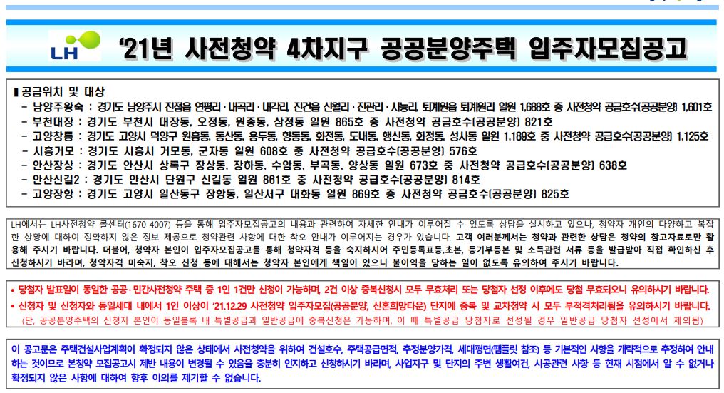  사전청약, 문제 발생 시 책임은 누구에게?
