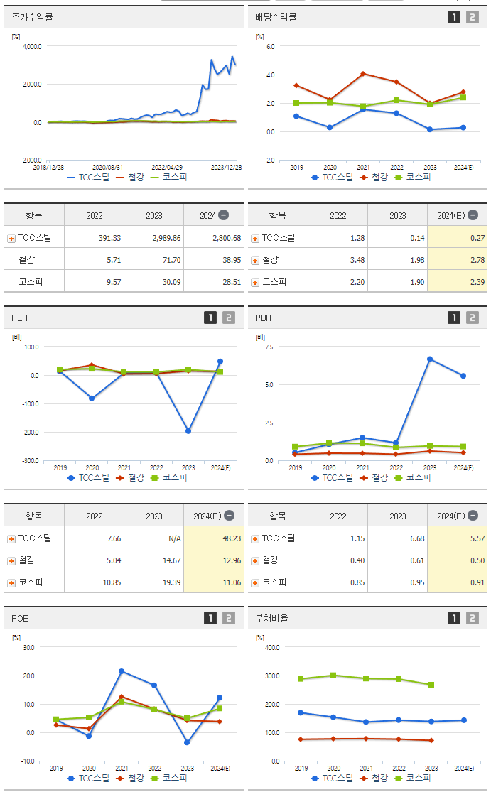 TCC스틸_섹터분석