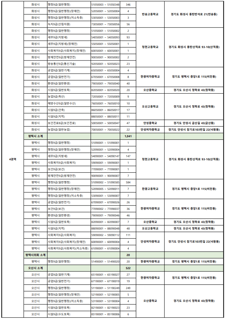 2023년 제1회 경기도 지방공무원 임용 필기시험 장소 9