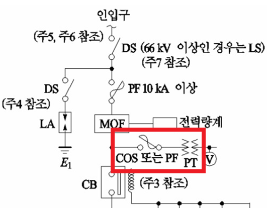 수전설비-결선도