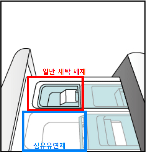 드럼세탁기 세제