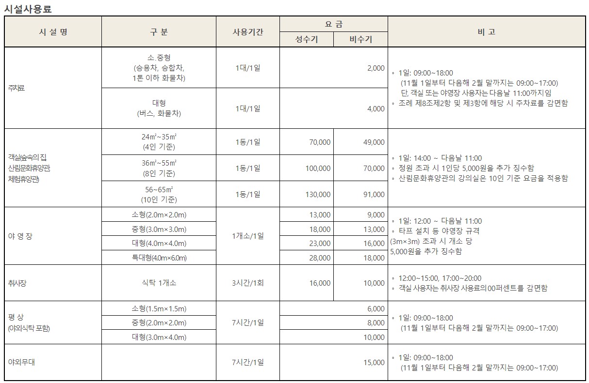 성주산자연휴양림 입장료 할인 정보 예약안내