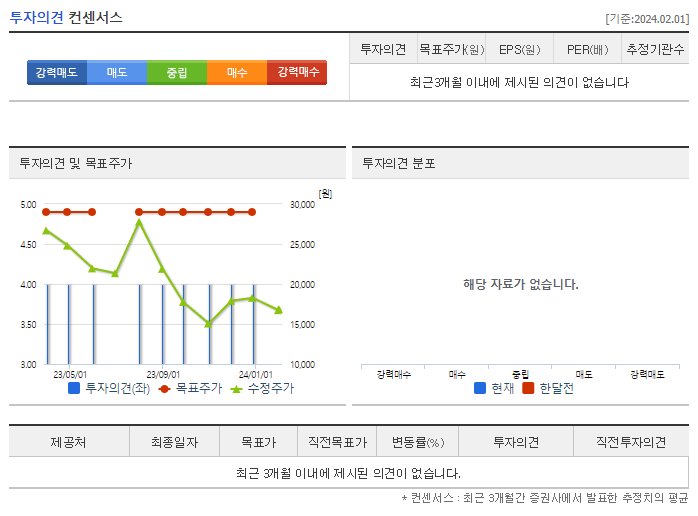 원준_투자의견