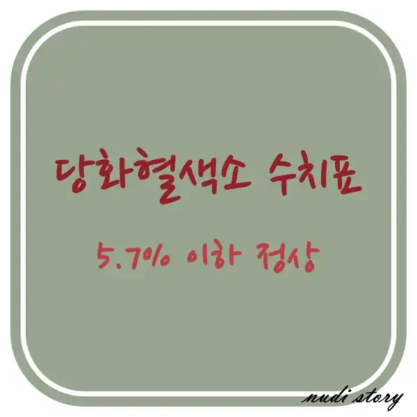 당화혈색소 수치표
