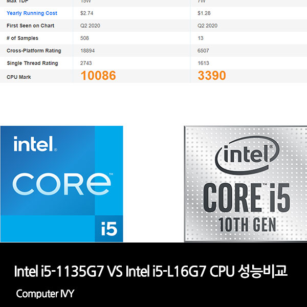 1135g7 성능 i5 인텔 CPU