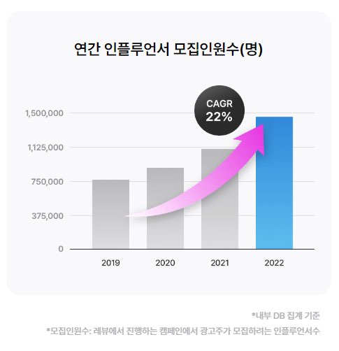 네이버 치지직 갤러리와 관련주