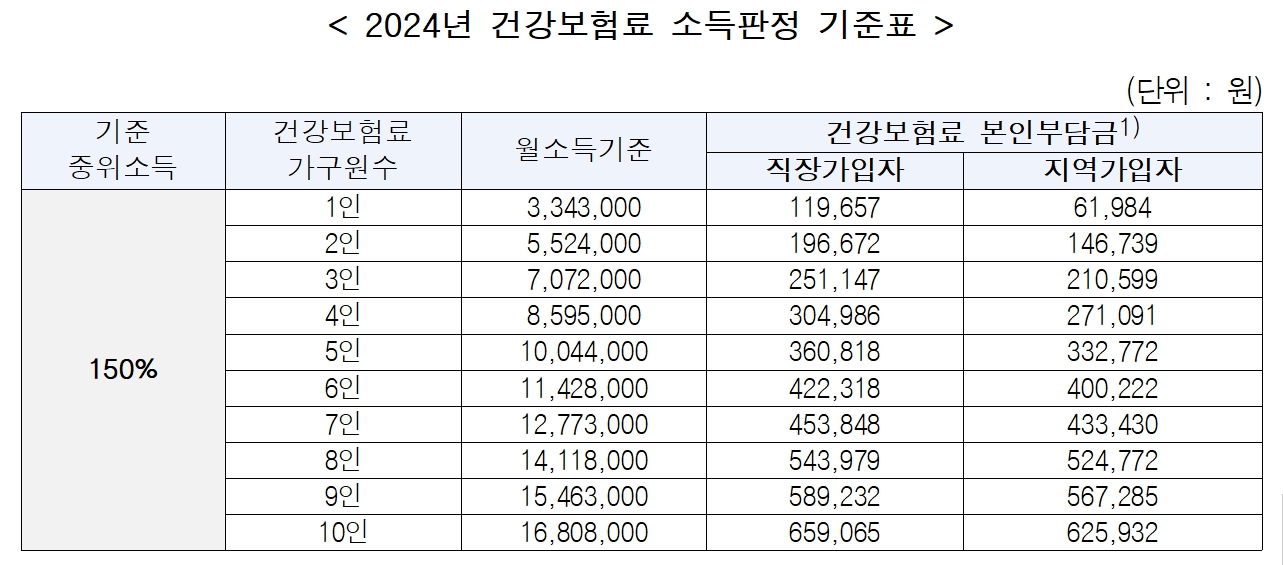 청년 부동산 중개보수 이사지원