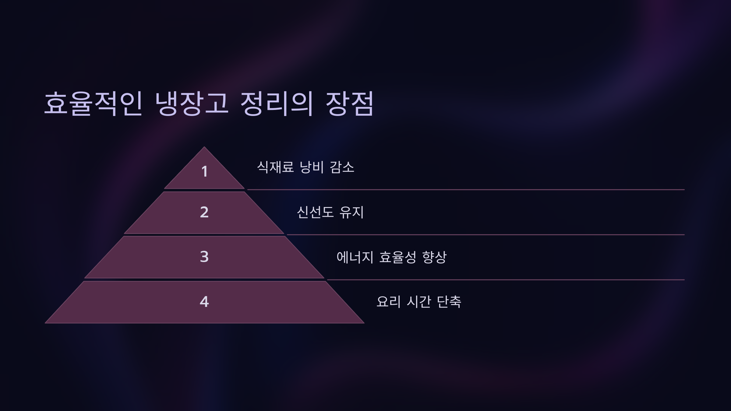 효율적인 냉장고 정리의 장점