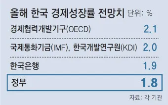 한파 관련주 우량주 추천_20