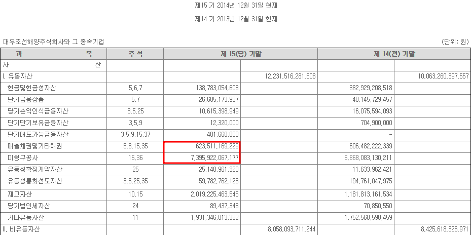 대우조선해양-재무상태표-분식