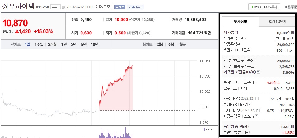  성우하이텍 주가 전망 자동차부품 관련주