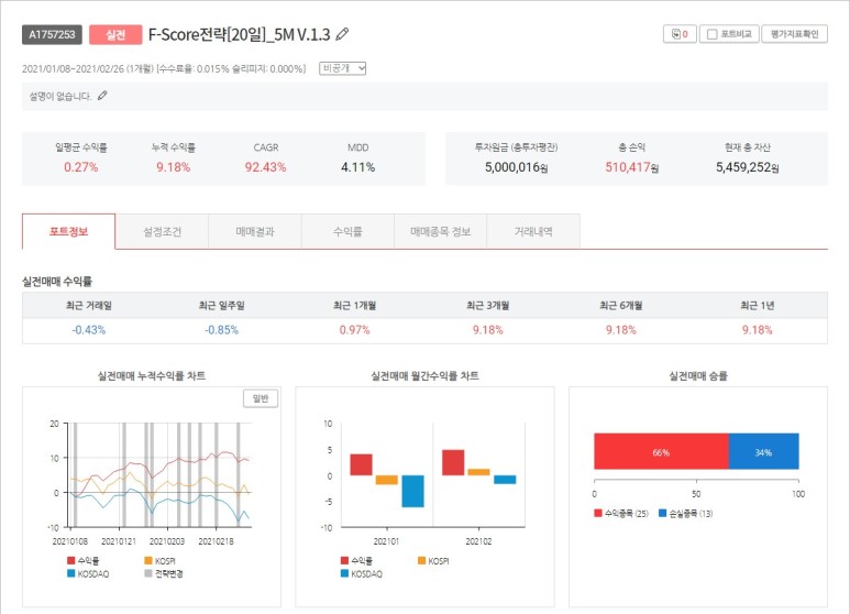  젠포트 주간 매매일지[2월 22일부터 26일까지]