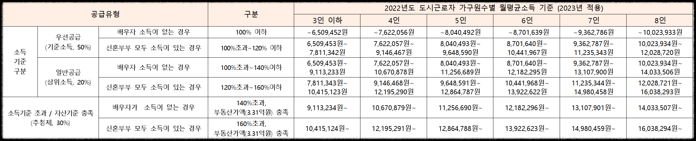 서울 동대문구 이문동 10월 분양 &#39;이문 아이파크 자이&#39; 일반분양 청약 정보 (일정&#44; 분양가&#44; 입지분석)