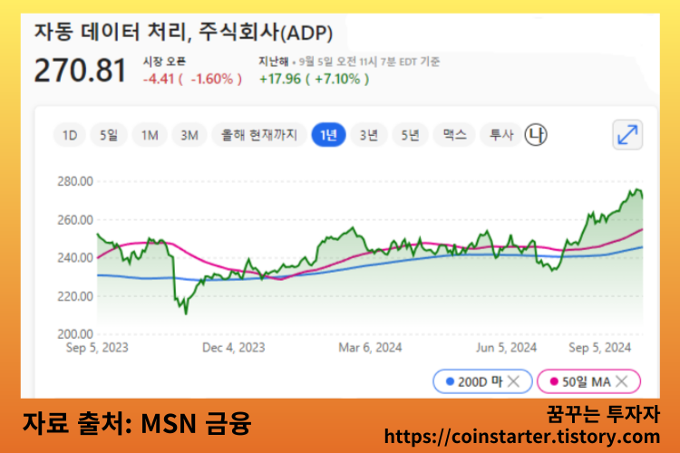 자동 데이터처리 주식회사 (ADP)