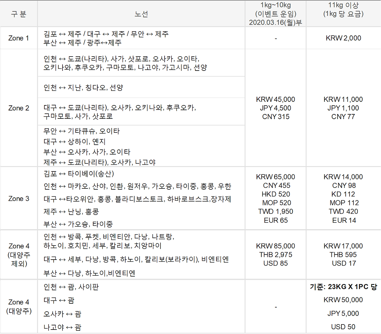 티웨이항공 수하물 규정3