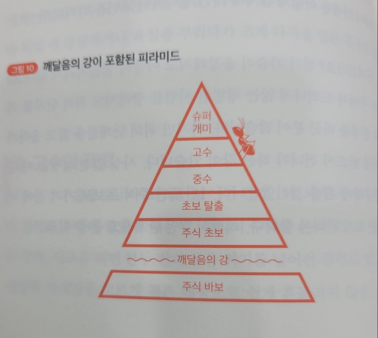 - 운을 극복하는 주식투자 주식투자에서 가장 중요한건 운? 3