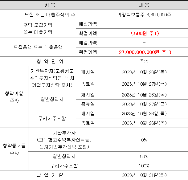 쏘닉스 공모주 청약 일정