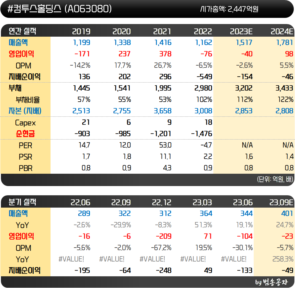 인사이트::한경유레카 NO.1 AI투자서비스