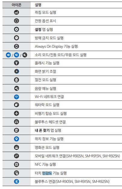 갤럭시-워치5-아이콘-설명