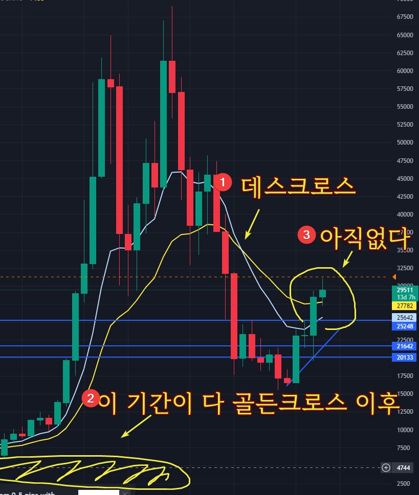비트코인 차트 EMA10-20