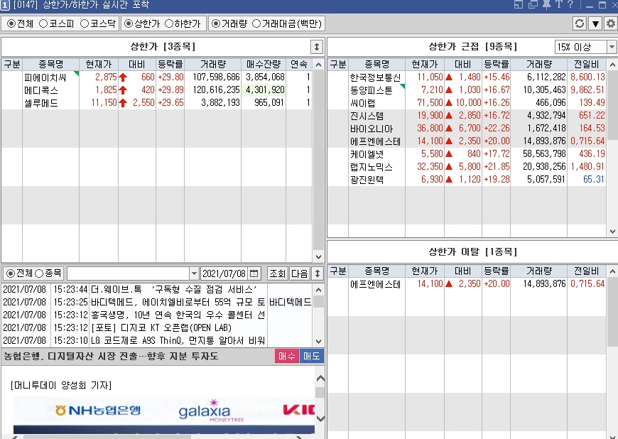 7월 8일 상한가 종목 피에이치씨 메디콕스 셀루메드 및 상승종목