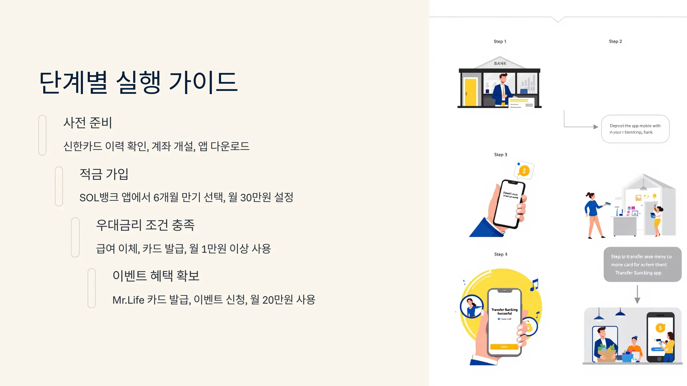 신한은행 모두의 적금 연 15% 금리, 우대금리 조건, 가입방법, 이벤트 15% 활용