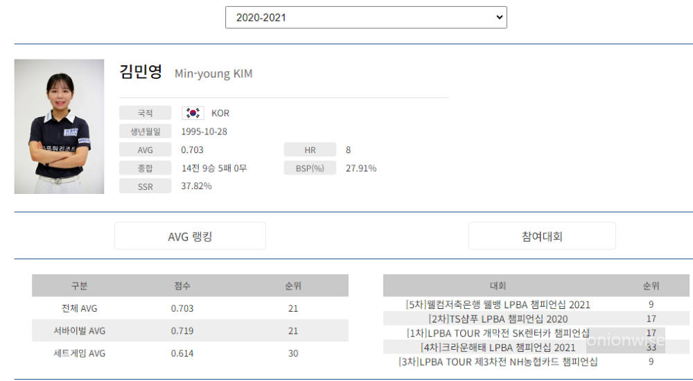 프로당구 2020-21시즌, 김민영 당구선수 LPBA투어 경기지표