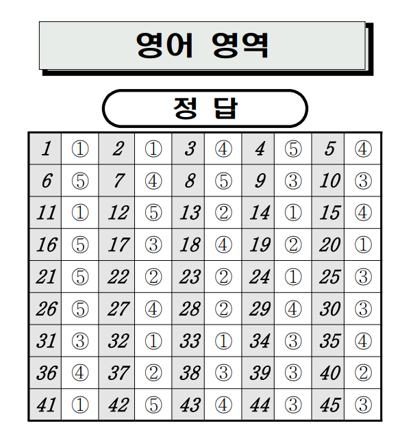 2022년 9월 고2 모의고사 문제지와 해설지 2022년 9월 고2 모의고사 문제지와 해설지