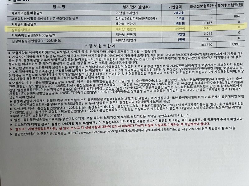  현대해상 심방/심실중격결손 보험금 청구(장해출생진단금)