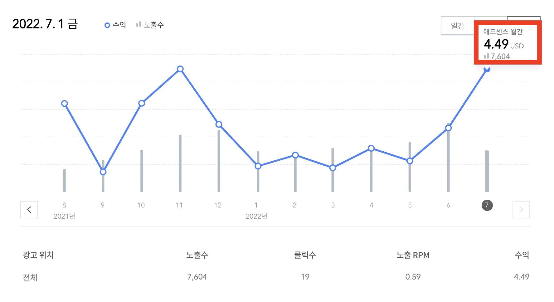 인증