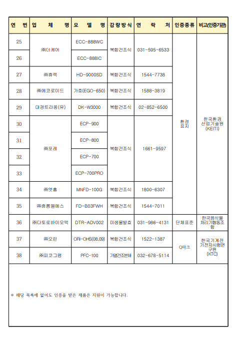 2025년 인천 연수구 음식물처리기 지원사업 (신청조건, 방법)