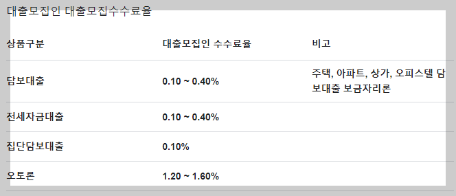 03 시중은행 대출모집 수수료 예시