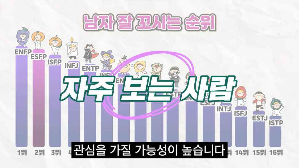  ESFP 엣프피가 인싸인 이유 진지한 대화가 안되는 이유 특징 이상형