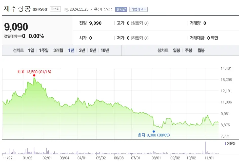 항공사 관련주 수혜주