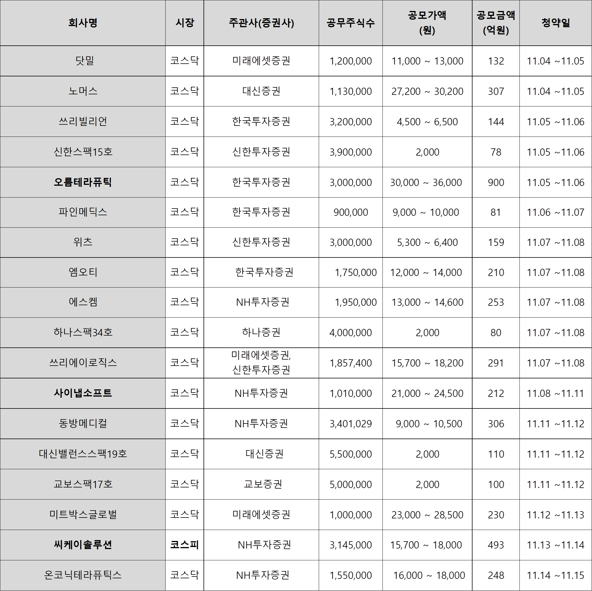 2024년 11월 주식 공모주 청약 일정