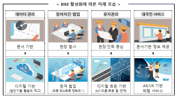  국토부, 스마트 건설 활성화 방안 'S-Construction 2030' 발표
