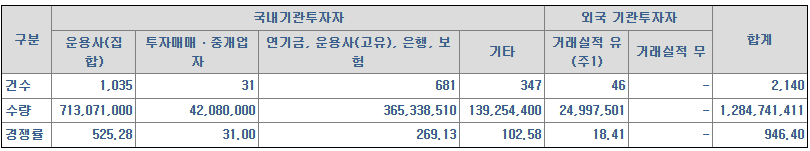 하스 경쟁률