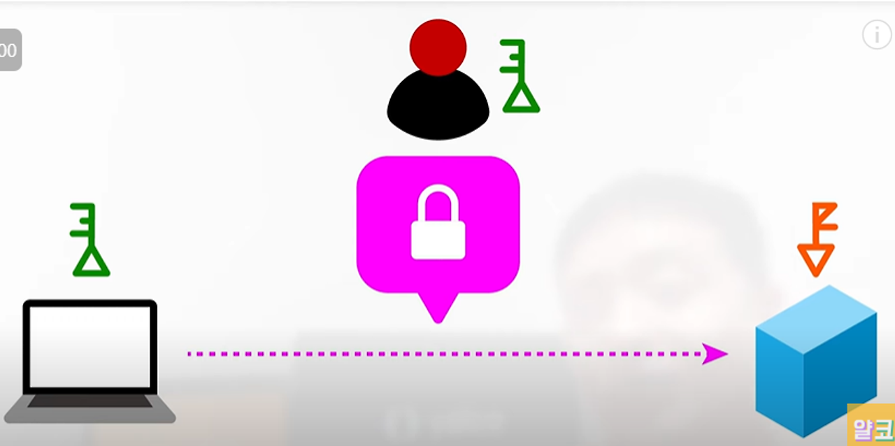 htps 키 해결 화면